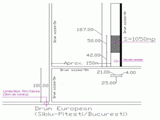 Vanzare teren Ramnicu Valcea